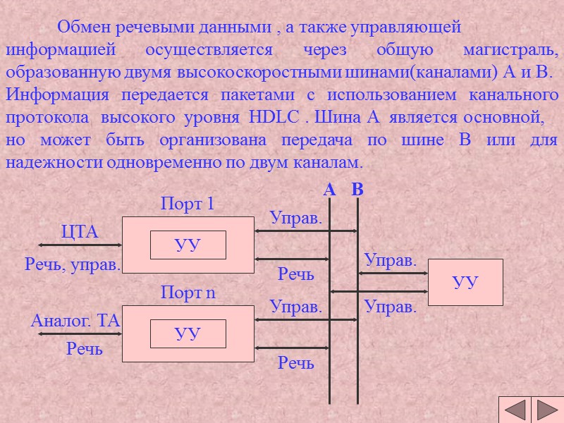 Обмен речевыми данными , а также управляющей информацией осуществляется через общую магистраль, образованную двумя Обмен речевыми данными , а также управляющей информацией осуществляется через общую магистраль, образованную двумя